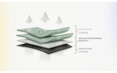 Чохол-тент для автомобіля MEMBRANE Garage. Розмір: XL Sedan на Volkswagen Passat B7 2010-