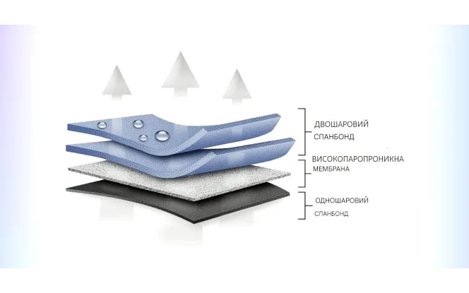 Чехол-тент для автомобиля Perfect Garage. Размер: L1 hb/kombi на Ваз (Lada) 2113