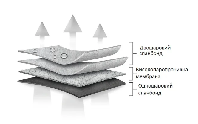 Чехол-тент для автомобиля Optimal Garage. Размер: M2 hb Mazda 2 2003-2008