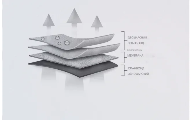 Чохол для квадроцикла Basic Garage Quad - розмір S